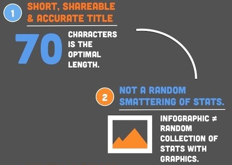 The Anatomy of a Highly Shareable Infographic | HubSpot | Public Relations & Social Marketing Insight | Scoop.it