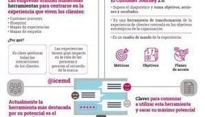 #temadeldía #EMPLEO #educacion   // Herramientas 2.0 para la búsqueda de empleo #infografia #infographic #socialmedia | Educación, TIC y ecología | Scoop.it