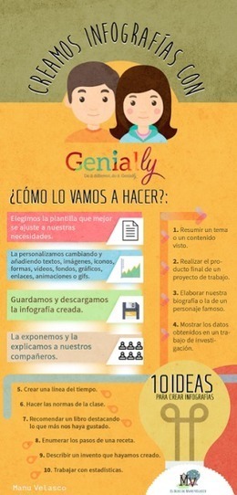 Creamos infografías con Genially | EduTIC | Scoop.it