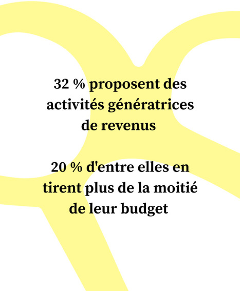 Res Sportiva |&nbsp;32 % des structures de notre Panorama d&eacute;clarent proposer des activit&eacute;s g&eacute;n&eacute;ratrices de revenus. 6 % en tirent plus de la moiti&eacute; de leur budget | 3 - Innovations sociales | Scoop.it