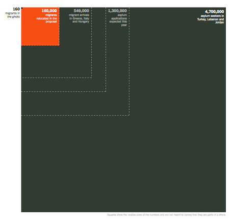 The Scale of the Migrant Crisis, from 160 to Millions | Journalisme graphique | Scoop.it