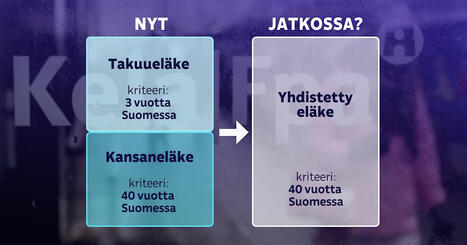 Kansan- ja takuuel&auml;ke halutaan yhdist&auml;&auml;: t&auml;t&auml; se tarkoittaisi k&auml;yt&auml;nn&ouml;ss&auml; | Talous | Yle | 1Uutiset - Lukemisen t&auml;hden | Scoop.it