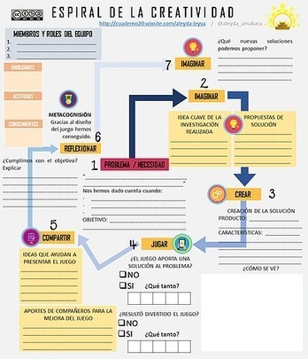 RECURSOS | TECNOLOGÍA_aal66 | Scoop.it