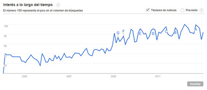 &iquest;Ser&aacute; 2013 el a&ntilde;o del personal branding? | Yo Community Manager | Scoop.it