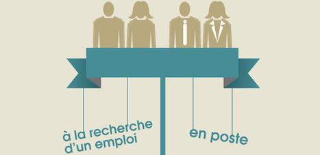 [Infographie] Les chiffres clés du recrutement social en France | Sociologie du numérique et Humanité technologique | Scoop.it