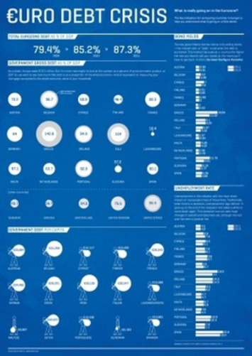 Euro Debt Crisis: What Is Really Going On In The Eurozone&nbsp;[INFOGRAPHIC] | money money money | Scoop.it