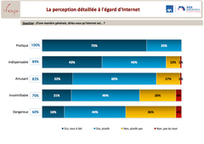 Villes Internet > Avez-vous votre permis du bon sens numérique ? | EPN-Actu | Scoop.it