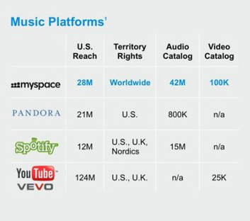 MySpace, un pied hors de la tombe- Ecrans | UseNum - Musique | Scoop.it