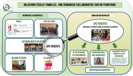 Relations écoles-familles : une démarche collaborative sur un territoire | Veille juridique du CDG13 | Scoop.it