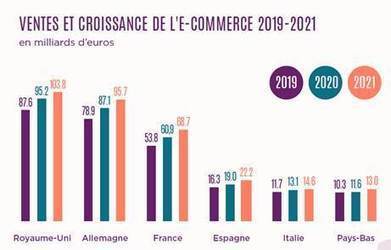 [Etude] Boom du mobile d’ici 2020 : les ventes sur smartphone vont atteindre 17,5 milliards d’euros en France | Marketing Digital | Scoop.it