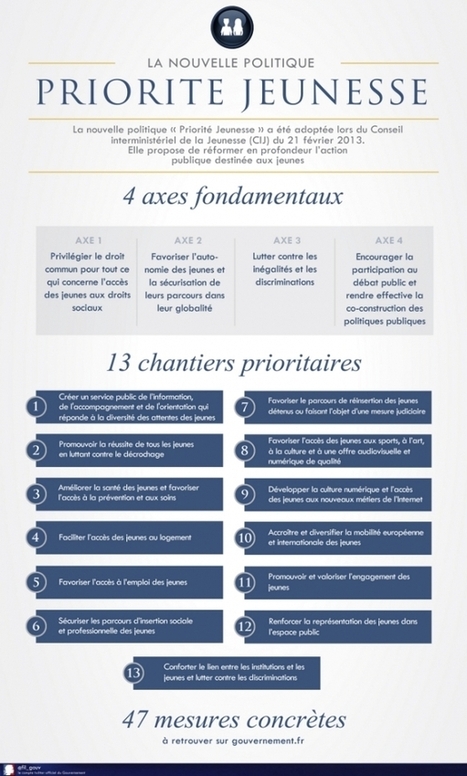 Des efforts accrus pour la jeunesse | Portail du Gouvernement | UseNum - InfoJeunesse | Scoop.it