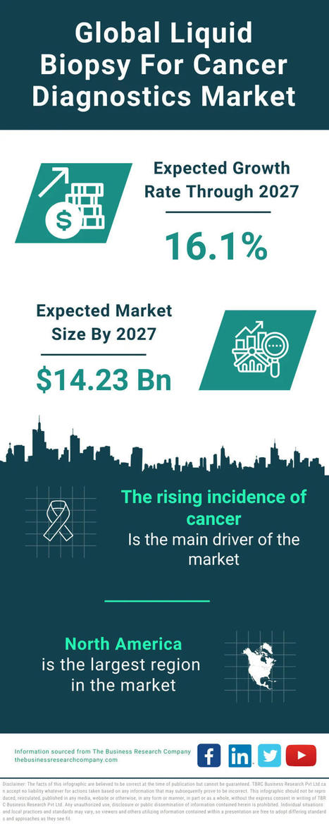 Liquid Biopsy For Cancer Diagnostics Market Size, Growth And Forecast 2024-2033 | from Flow Cytometry to Cytomics | Scoop.it