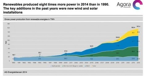 The success of Germany's energy transition | Contexto energético general | Scoop.it