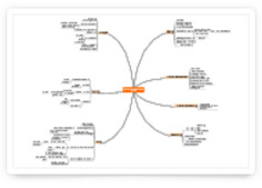 Du e-learning au Serious game | TIC, TICE et IA mais... en français | Scoop.it