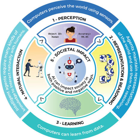 Artificial Intelligence #Literacy – Understanding #AI and Its Implications for #Teaching, #Learning, and the World | Digital Delights | Scoop.it