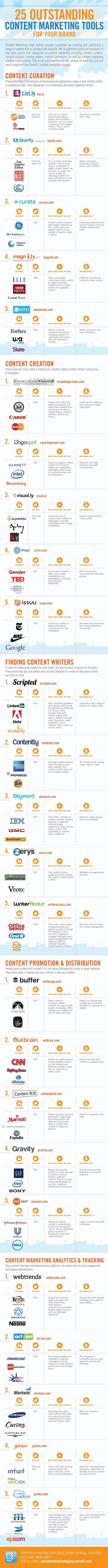 25 Excellent Content Marketing Tools for Your Brand | Power of Content Curation | Scoop.it