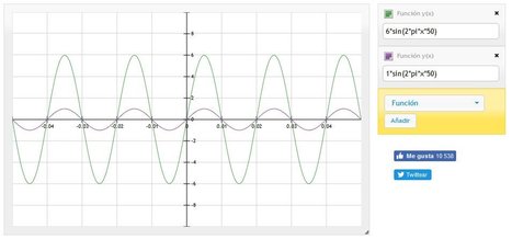 FooPlot | Graficador de Funciones Matematicas | tecno4 | Scoop.it