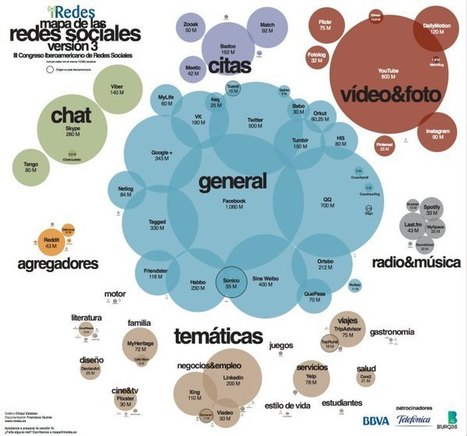 Ciberreportaje: Periodismo 2.0 y redes sociales | #TRIC para los de LETRAS | Scoop.it