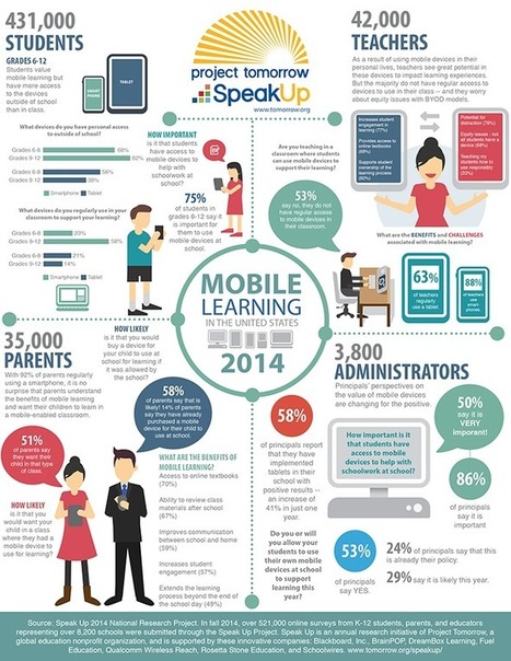 What's the Future for Mobile Devices in the Classroom? [#Infographic] | TechTalk | Scoop.it