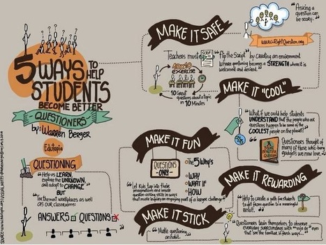 5 Ways to Help Your Students Become Better Questioners | Critical and Creative Thinking for active learning | Scoop.it