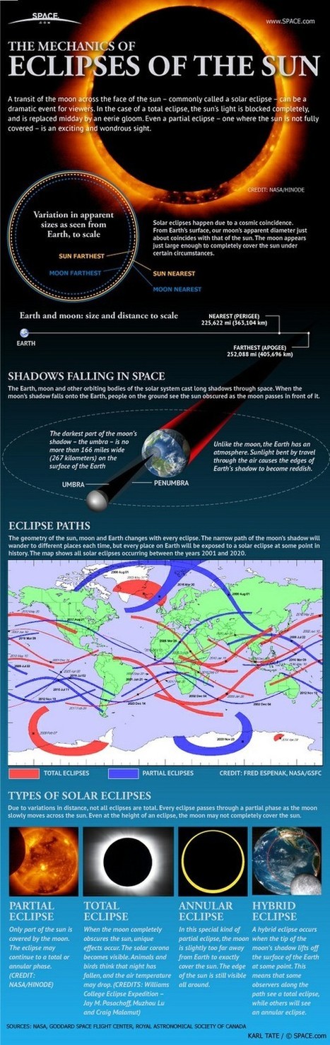 [INFOGRAPHICS] Solar eclipses | omnia mea mecum fero | Scoop.it
