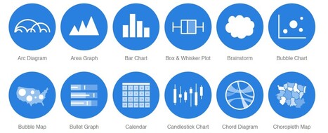 Data Visualization Catalogue | ware[z]house v.2.1 | Scoop.it