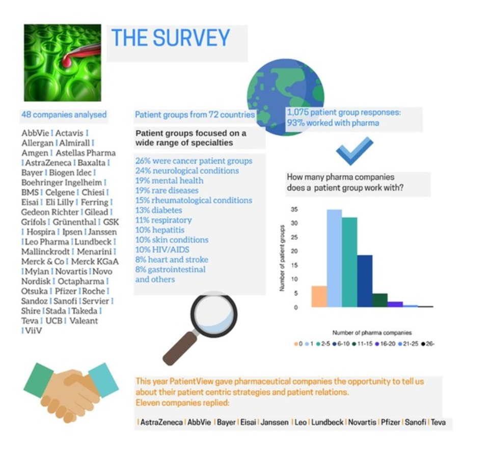 COPORATE REPUTATION FOR PHARMA 2015 in the US | New pharma | Scoop.it