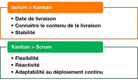 Passer du Scrum au Kanban – Attention à l’éparpillement ! – | Devops for Growth | Scoop.it