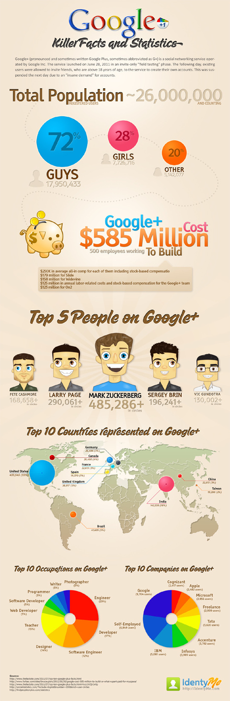 Infographic: Killer Facts And Statistics About Google Plus | Free and Useful Online Resources for Designers and Developers | Sosiaalinen Media | Scoop.it
