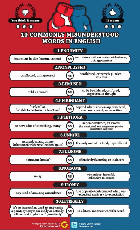 10 Commonly Misunderstood Words | Teaching a Modern Business Communication Course | Scoop.it