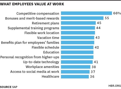 What High Performers Want at Work | Adaptive Leadership and Cultures | Scoop.it