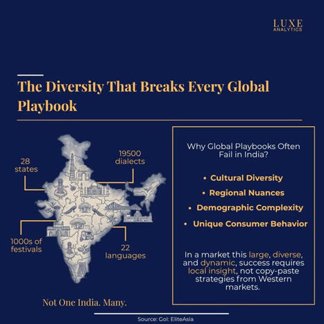 Why the world is increasingly bullish on India | Dr. Sheetal Jain | Indian Travellers | Scoop.it