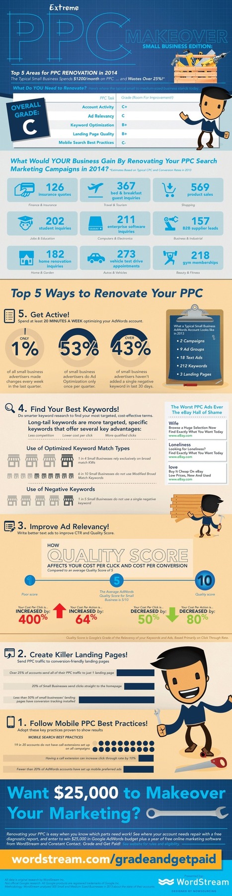 5 Ways to Get More Revenue With Your PPC Ads [Infographic] | Digital-News on Scoop.it today | Scoop.it
