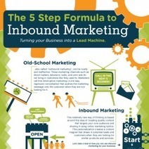 Awesome 5 Step Formula to Inbound Marketing [Infographic] | Must Market | Scoop.it