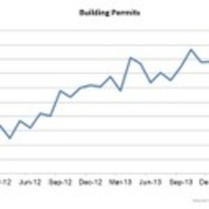 Multi-family building permits rise, single-family permits drop - Market Realist | Real Estate Report | Scoop.it