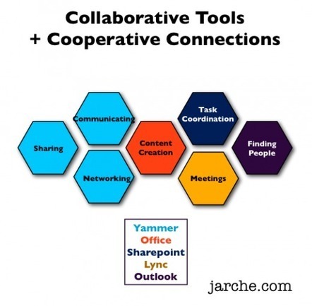 Extending collaboration toward cooperation | Harold Jarche | Information and digital literacy in education via the digital path | Scoop.it