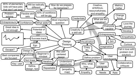 Sarah Prevette #LSCon Keynote Mindmap | A New Society, a new education! | Scoop.it