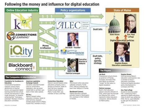 Special Report: The Profit Motive Behind Virtual Schools in Maine // Press Herald&nbsp; | Charter Schools & "Choice": A Closer Look | Scoop.it