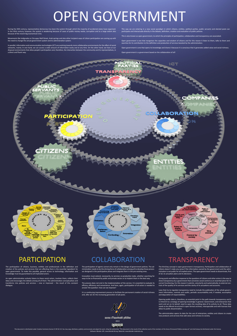 What is #OpenGovernment? | opensource.com | # ! #OpenSource #Politics for #we The #People | E-Learning-Inclusivo (Mashup) | Scoop.it