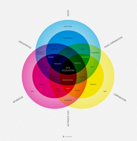 11 Infographics About Infographics | Web 2.0 for juandoming | Scoop.it