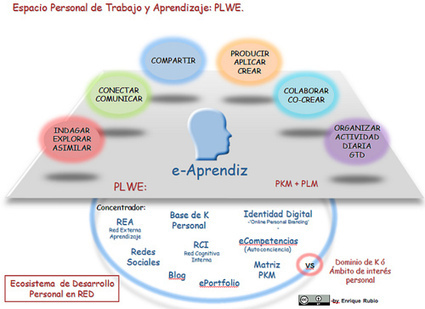 Ecolog&iacute;as y procesos en redes de conocimiento y aprendizaje (PKML)... (Educaci&oacute;n Disruptiva) | Aprendiendo a Distancia | Scoop.it