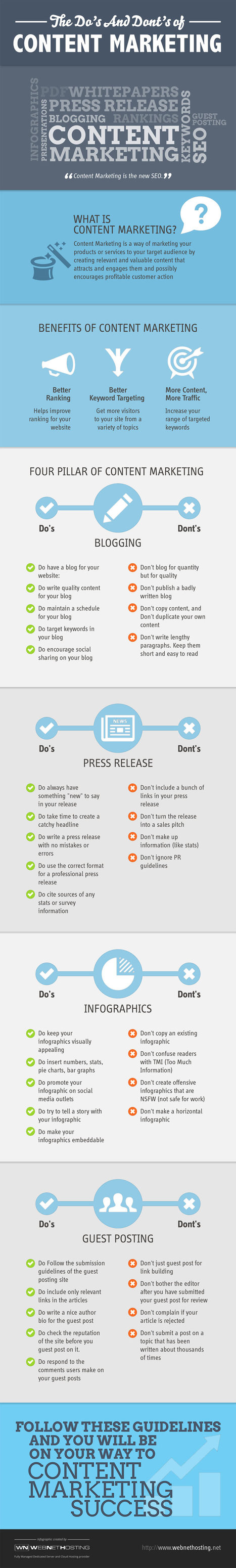 [Infographie] Content Marketing Strategy is the New SEO | Stratégies de contenu - #SCMW2015 | Scoop.it