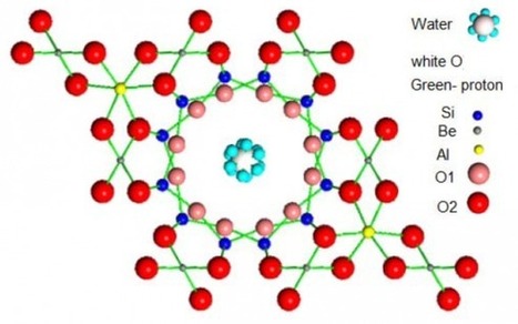 Nuevo estado cuántico de la molécula de agua en un nanocanal de berilo | Ciencia | La Ciencia de la Mula Francis | Ciencia-Física | Scoop.it