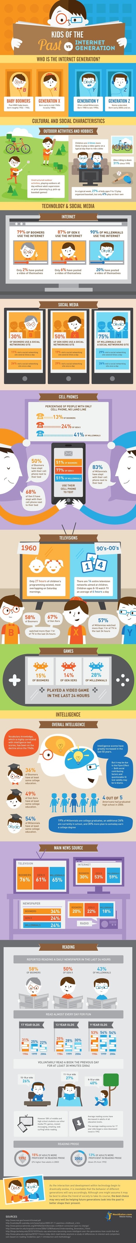 How 3 Different Generations Use The Internet (Infographic) | Digital Delights - Digital Tribes | Scoop.it