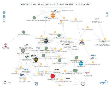 'El Gobierno en la sombra del Ibex35', por Rubén Juste de Ancos y José Luis Marín | CTXT | Cosas que interesan...a cualquier edad. | Scoop.it
