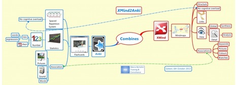 Combine the power of mindmaps and flashcards with XMind2Anki | Revolution in Education | Scoop.it