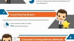 2015 Top Ten eLearning Stats and Trends | E-Learning-Inclusivo (Mashup) | Scoop.it