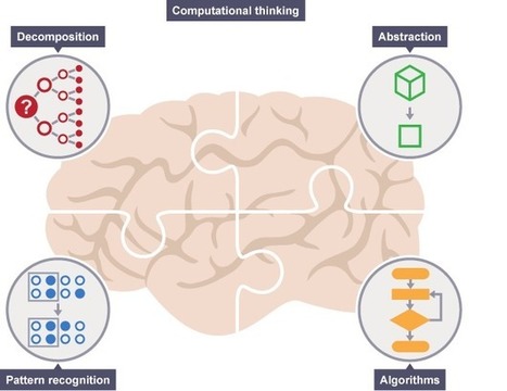 Computational thinking and the next wave of data journalism | E-Learning-Inclusivo (Mashup) | Scoop.it