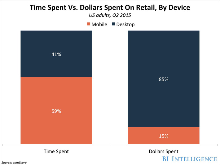 How retailers and tech giants are pushing consumers to do more of their spending on smartphones | Technology Report - Changing Our World | Scoop.it