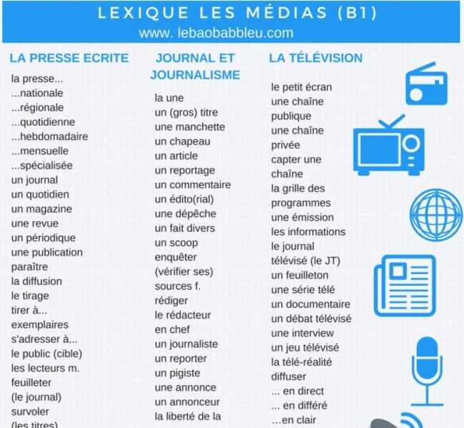 3&ordm;- LEXIQUE LES M&Eacute;DIAS | POURQUOI PAS... EN FRAN&Ccedil;AIS ? | Scoop.it